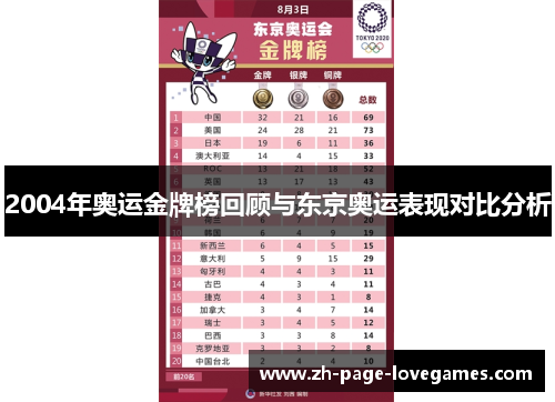 2004年奥运金牌榜回顾与东京奥运表现对比分析